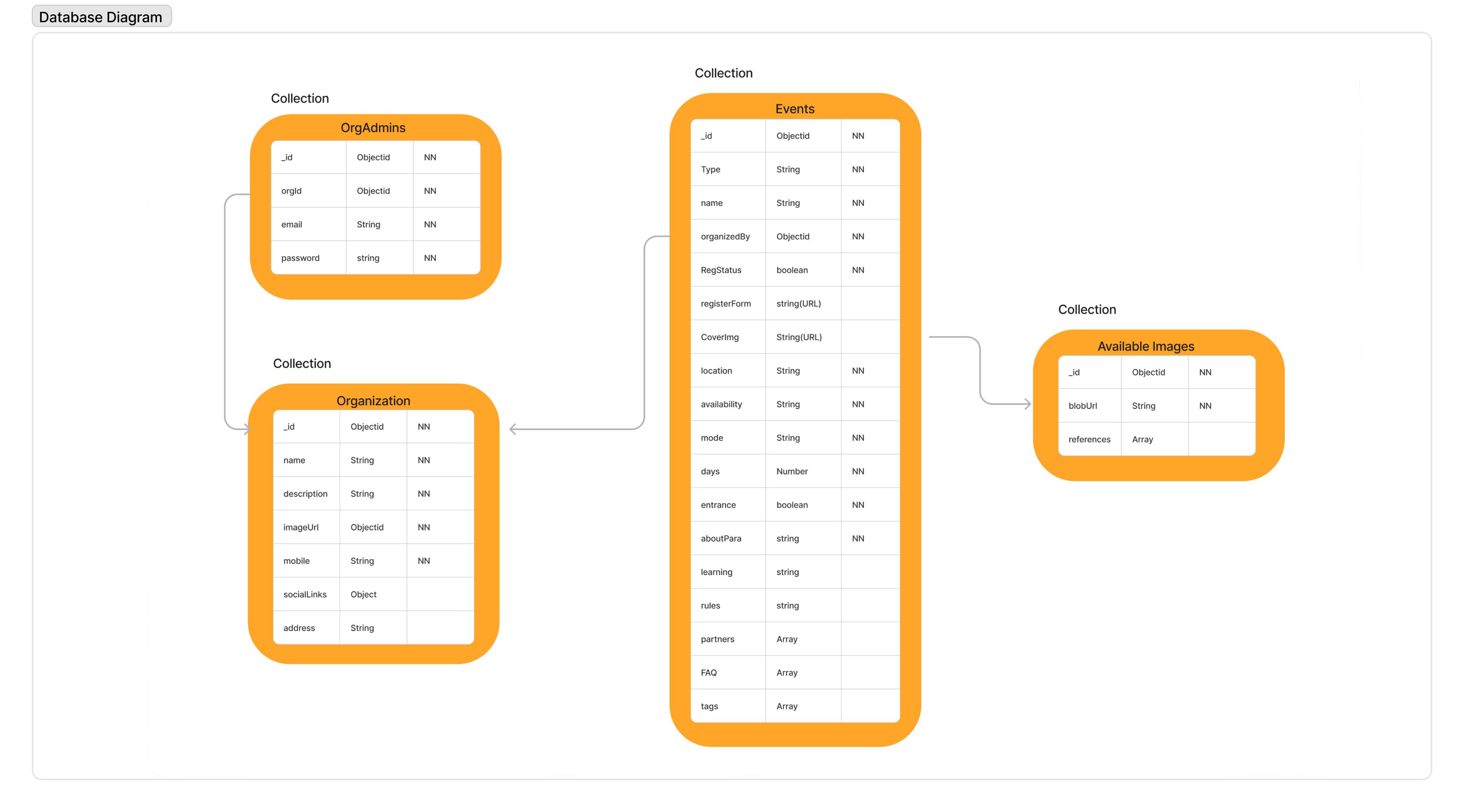 Database Diagram